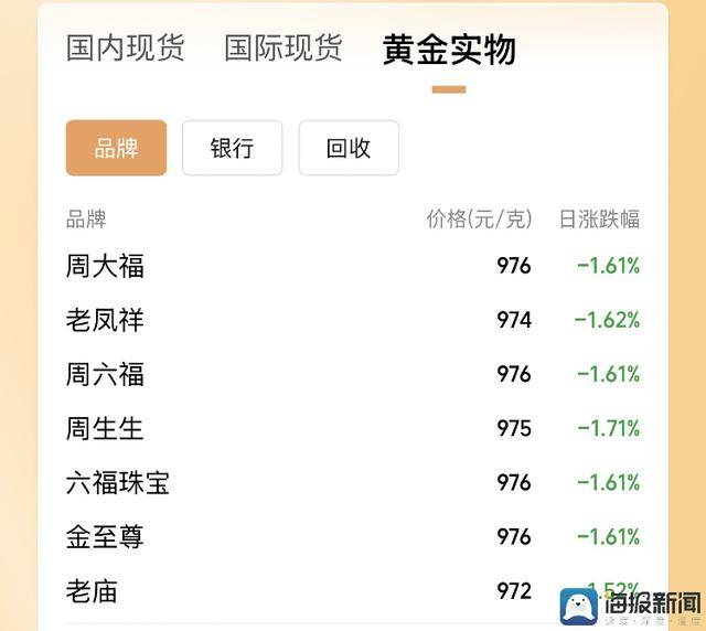 外汇市场瞬息万变，我怎样把握今日实时行情？