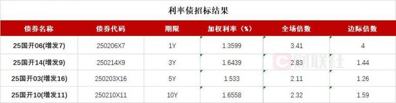 票房破4亿！《侏罗纪世界：重生》登顶2025进口片票房冠军