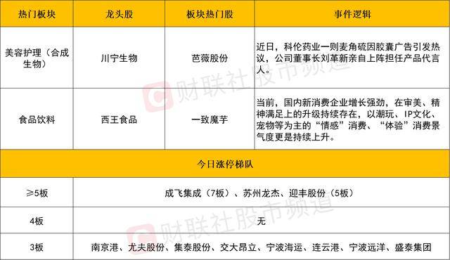 EWC石油杯Dota2八强确定！首轮淘汰赛对阵图出炉