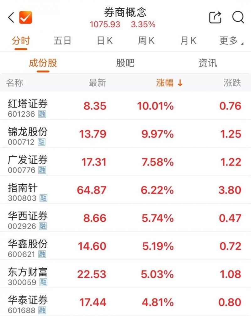 我用了3个月，掌握了丁伟峰期货交易实战技巧电子书的秘诀