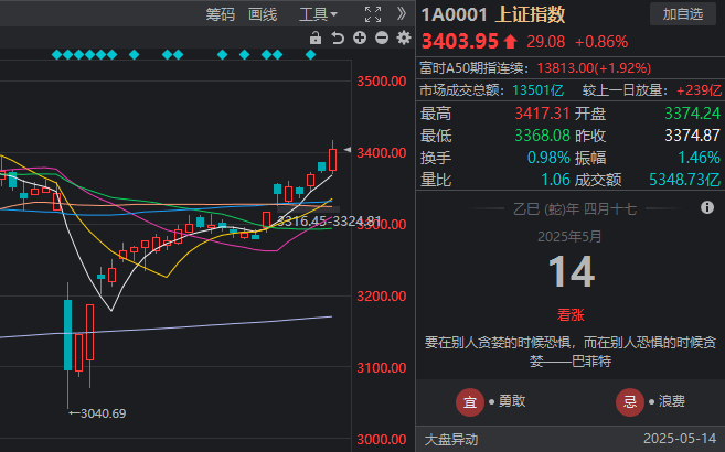 比特币短线交易的秘密，你掌握了吗？