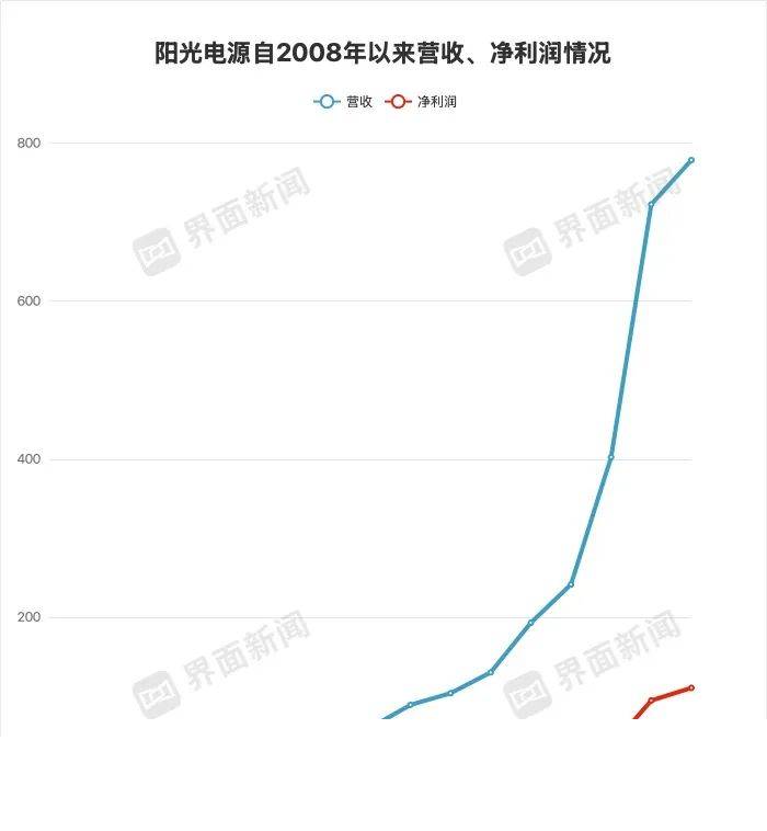 对程序交易欲了解却无从下手的人速来围观！